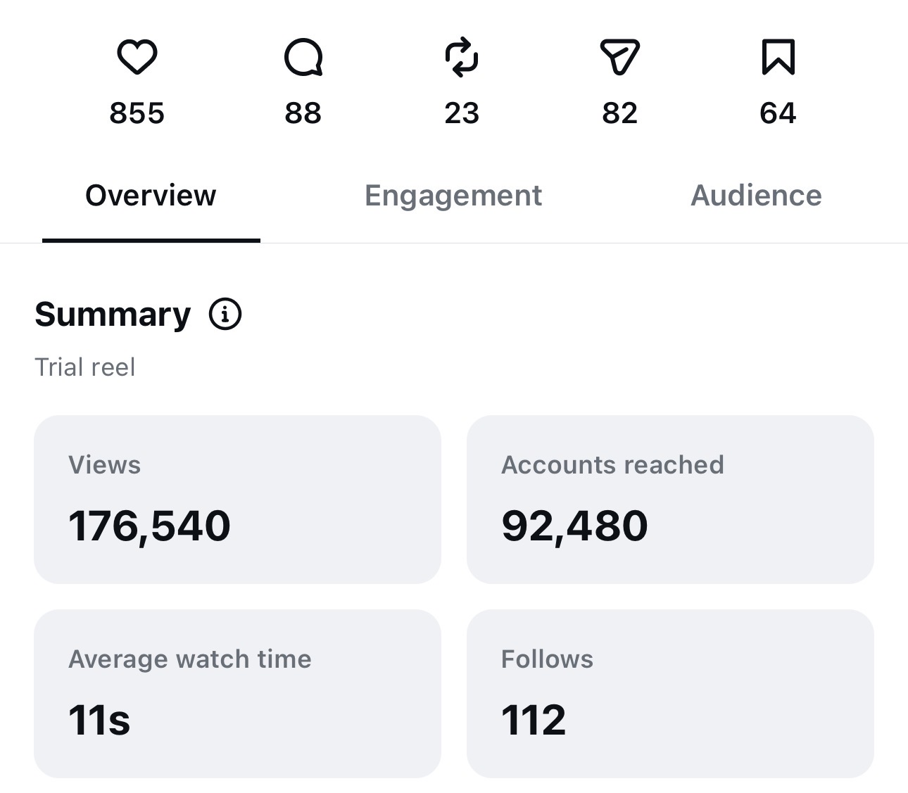 Reel analytics: 176,540 views and 92,480 accounts reached